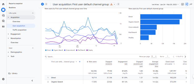 Graphique chute de trafic site non optimisé