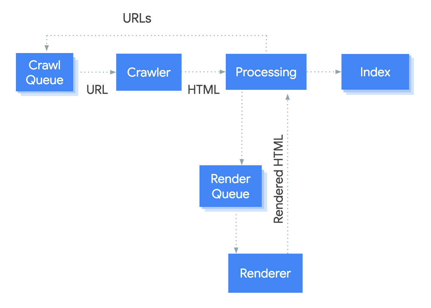 Comparaison DOM vs Source Code pour le SEO JavaScript