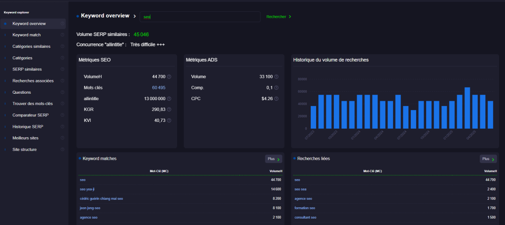 Capture d'écran Haloscan montrant un cluster sémantique