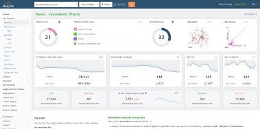 Analyse Majestic SEO Trust Flow