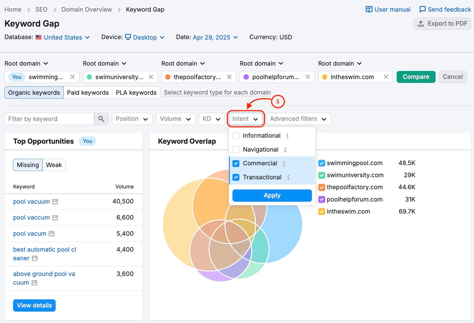 Interface Semrush Keyword Gap Analysis